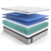 Sealy PPS3 Posturpedic Innerspring Med FXET Full 13" Medium Faux Euro Top Mattress Set