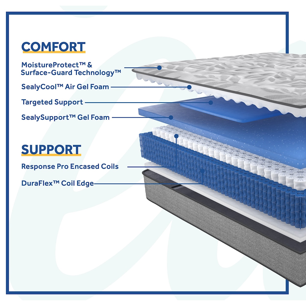 Sealy PPS4 Posturpedic Innerspring Med TT Twin 11 1/2" Medium Tight Top LP Set