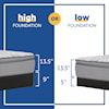 Sealy PPS4 Posturpedic Innerspring Soft EPT Twin 13 1/2" Soft EPT Mattress Set