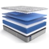 Sealy PPS5 Posturpedic Innerspring Firm FXET Full 14" Firm Faux Euro Top Mattress Set