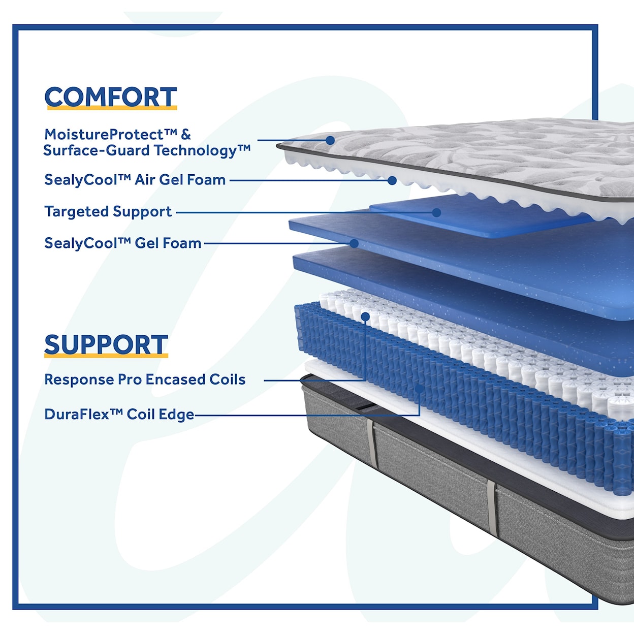 Sealy PPS5 Posturpedic Innerspring Firm FXET Full 14" Firm Faux Euro Top Mattress