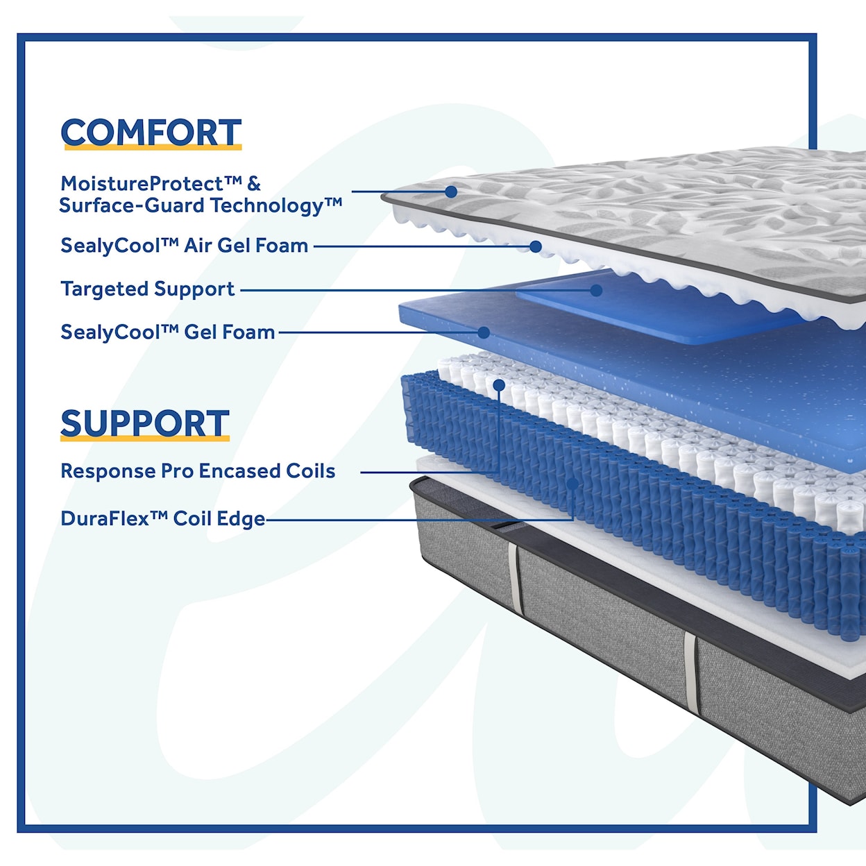 Sealy PPS5 Posturpedic Innerspring Med TT Twin 12 1/2" Medium TT LP Set