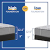 Sealy PPS5 Posturpedic Innerspring Med TT Queen 12 1/2" Medium TT Mattress Set