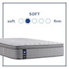 Sealy PPS5 Posturpedic Innerspring Soft EPT Twin 15" Soft Euro Pillow Top Set