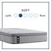 Sealy PPS5 Posturpedic Innerspring Soft EPT Twin 15" Soft Euro Pillow Top Adj Set