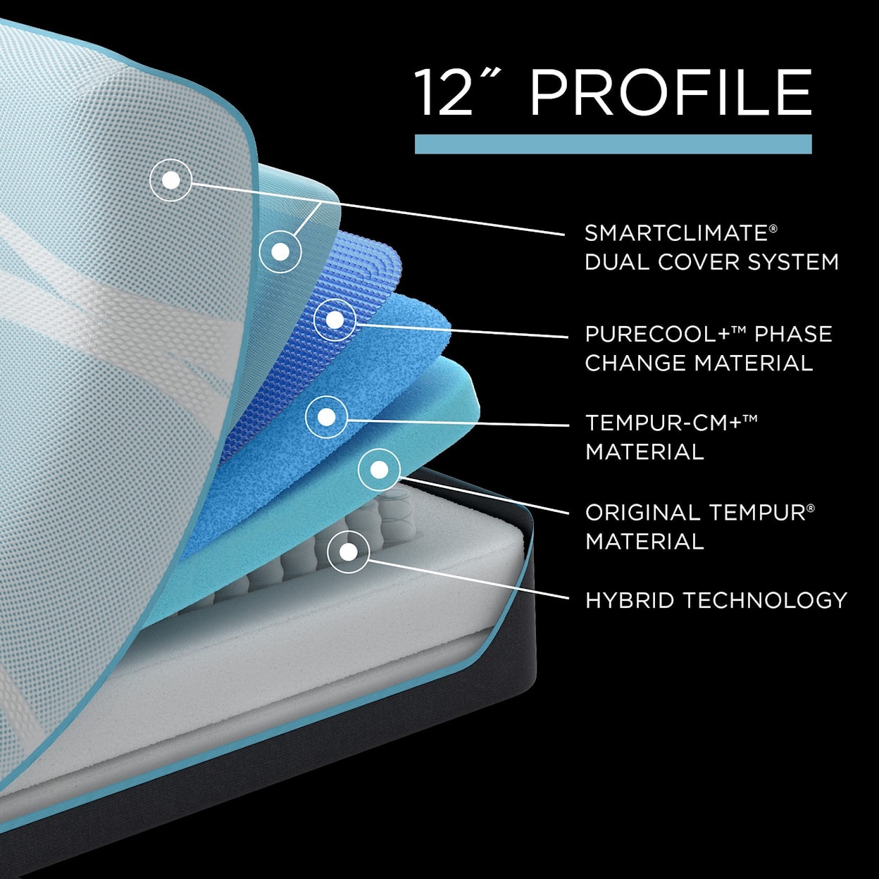 Tempur-Pedic®  Cal Kg TEMPUR-PRObreeze°™ Medium Hybrid Set