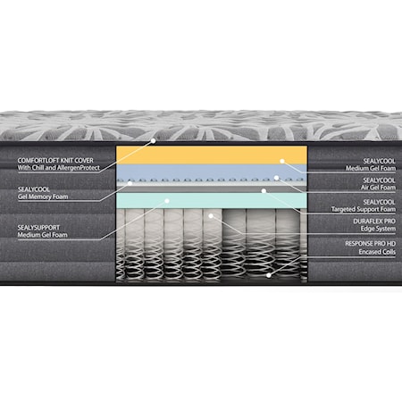 Euclid Ave Twin XL Mattress