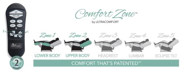 UltraComfort StellarComfort Large Power Lift Chair Recliner