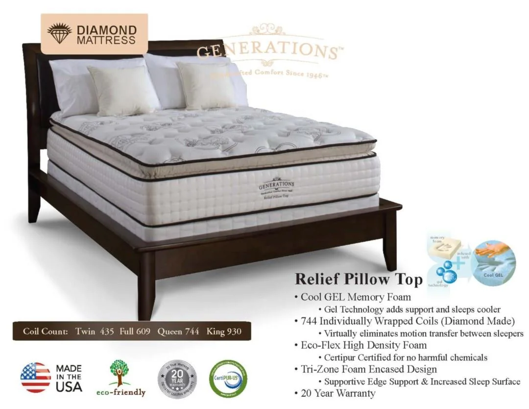 Diamond Generations Relief Pillow Top Mattress Collection