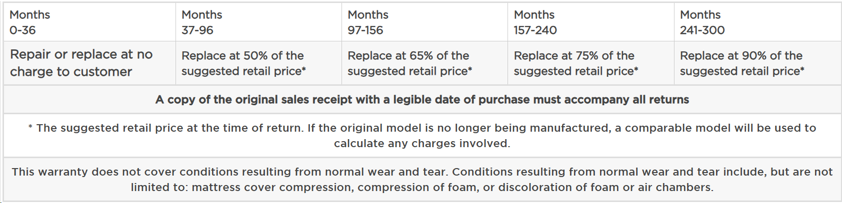 Instant Comfort Warranty Info