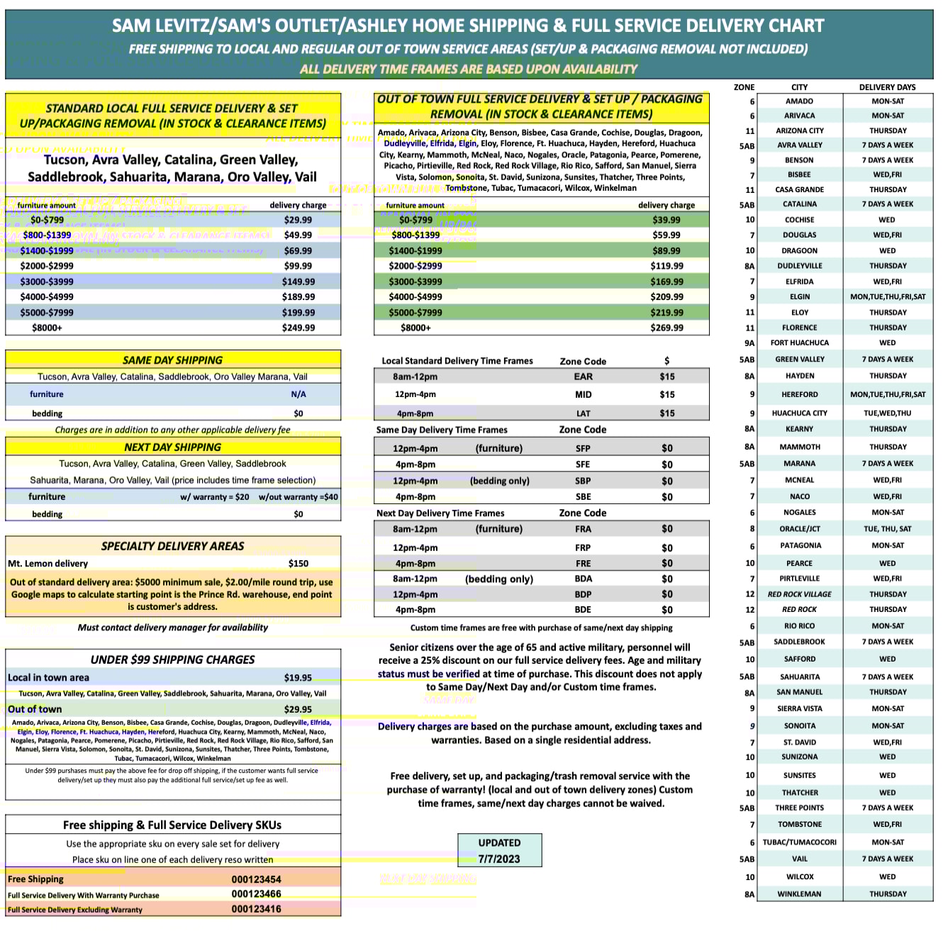 new-delivery-chart