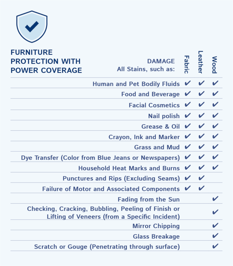 Protection Plan Coverage