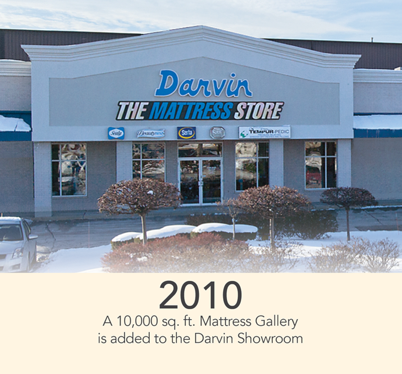 2010 - A 10,000 sq. ft. Mattress Gallery
is added to the Darvin Showroom