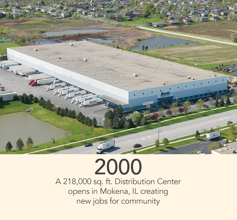 2000 - A 218,000 sq. ft. Distribution Center
opens in Mokena, IL creating 
new jobs for community 