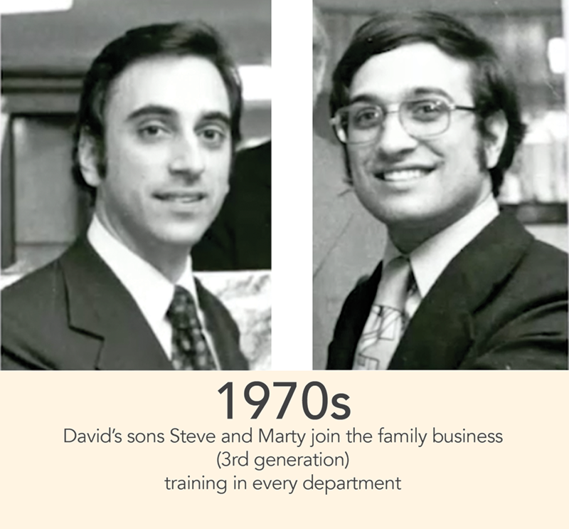 1970s - David’s sons Steve and Marty join the family business
(3rd generation)