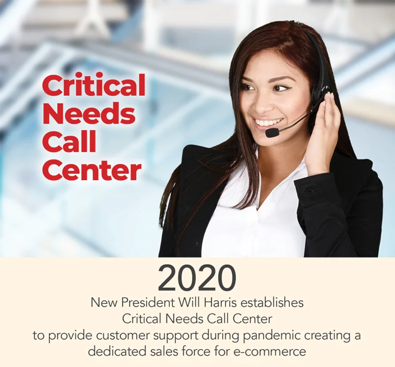 2020 - Critical Needs Call Center established to provide customer support during pandemic creating a dedicated sales force for e-commerce