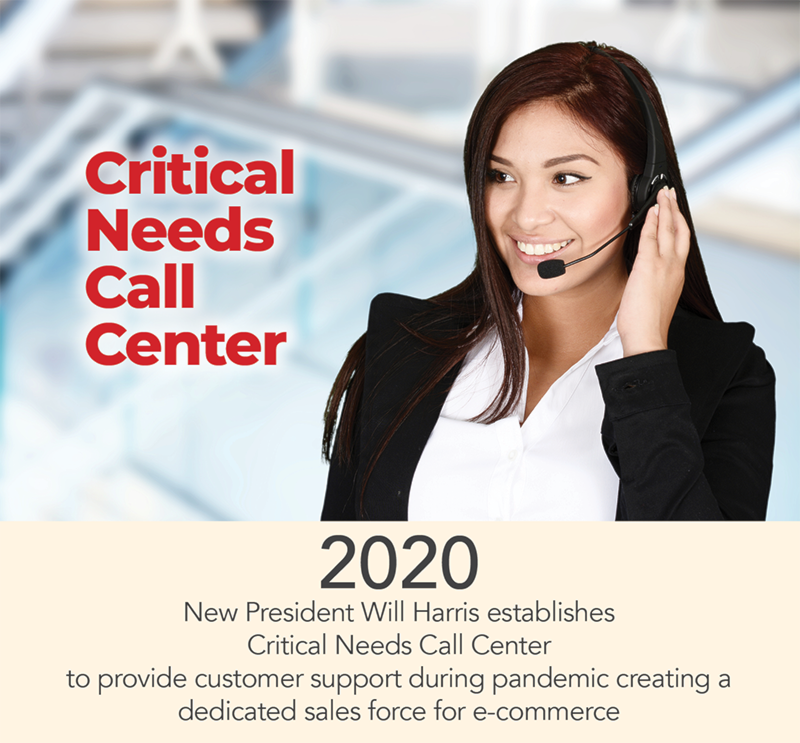 2020 - New President Will Harris establishes 
Critical Needs Call Center 
to provide customer support during pandemic creating a dedicated sales force for e-commerce