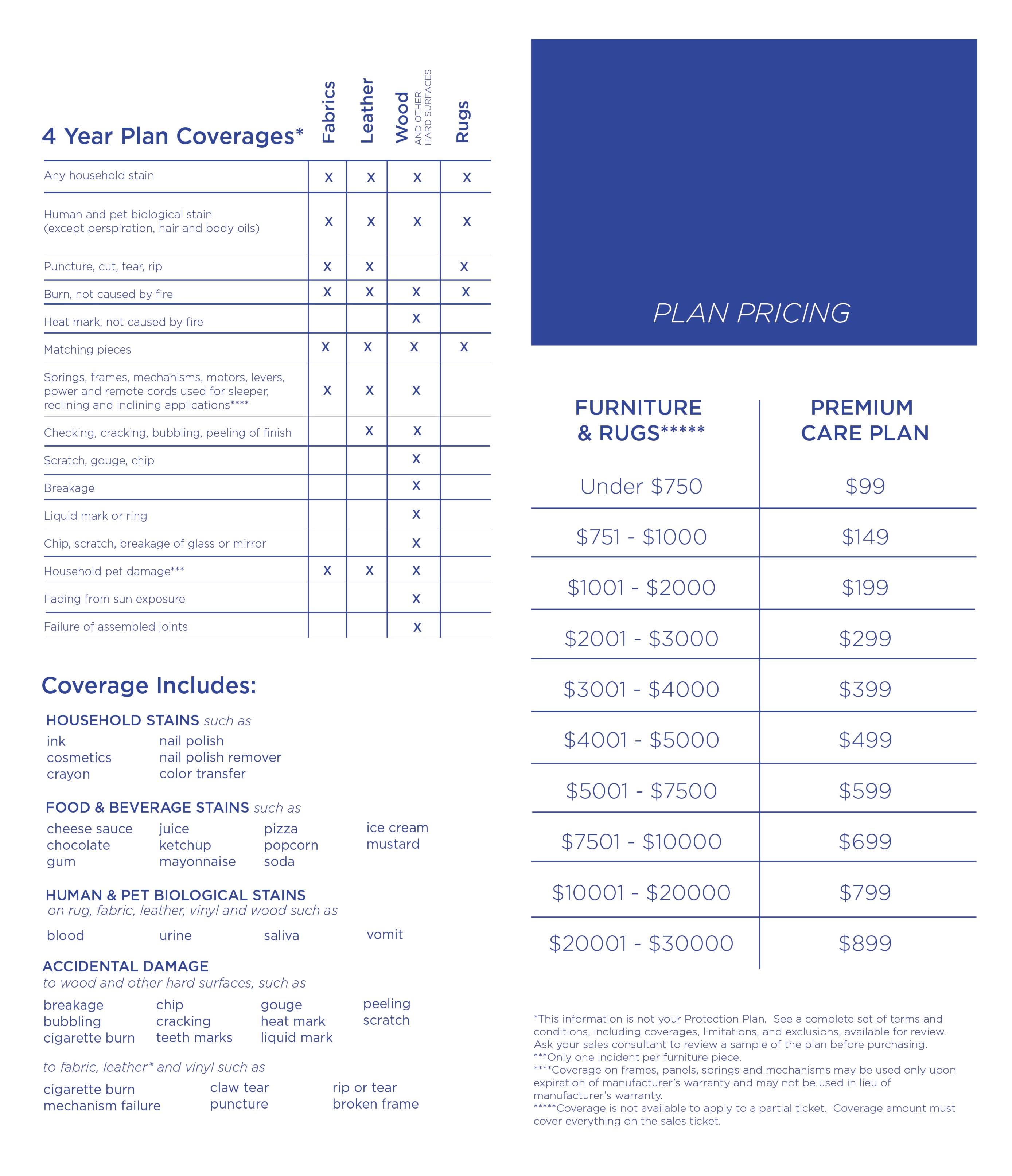 Protection Plan Image