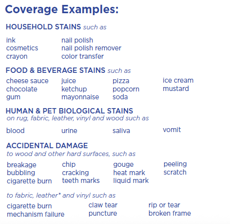 Coverage Examples