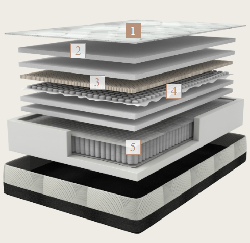 mattress layers