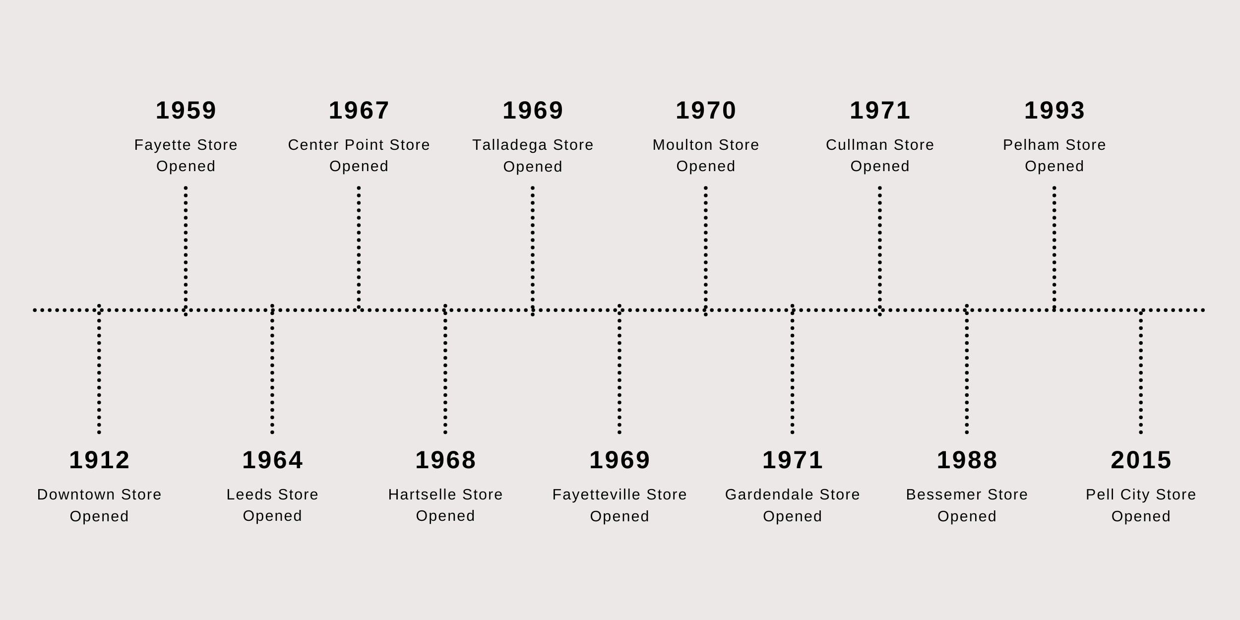 About Us Standard Furniture Birmingham Huntsville Hoover Decatur