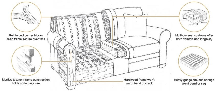 sofa features