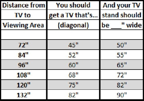 chart