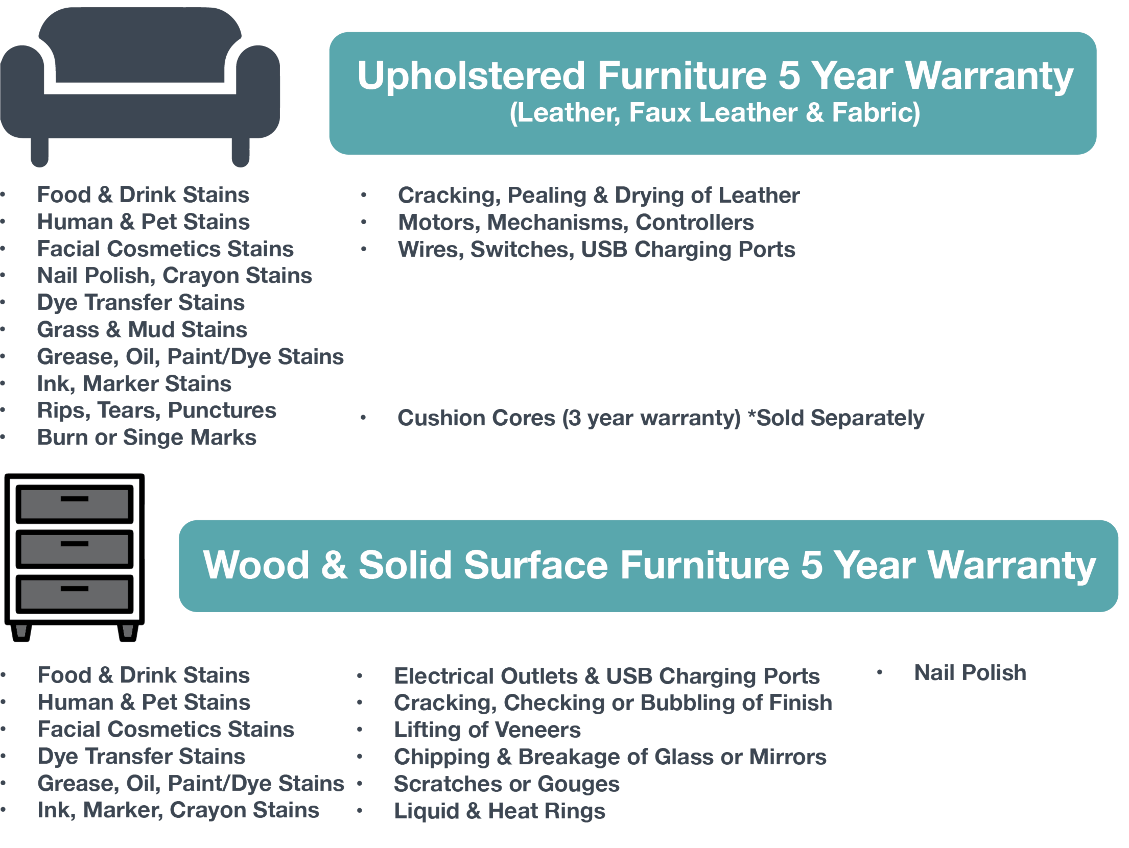 Upholstered Furniture and Wood & Solid Surface Furniture - Premium Plan