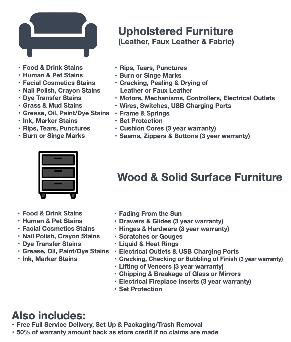 Upholstered Furniture and Wood & Solid Surface Furniture - Premium Plan with Plus+ Protection