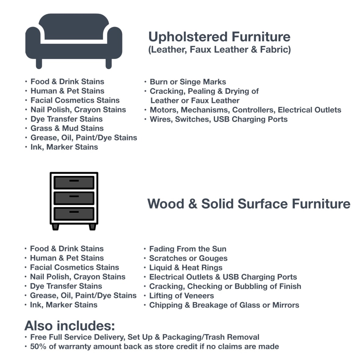 Upholstered Furniture and Wood & Solid Surface Furniture - Premium Plan