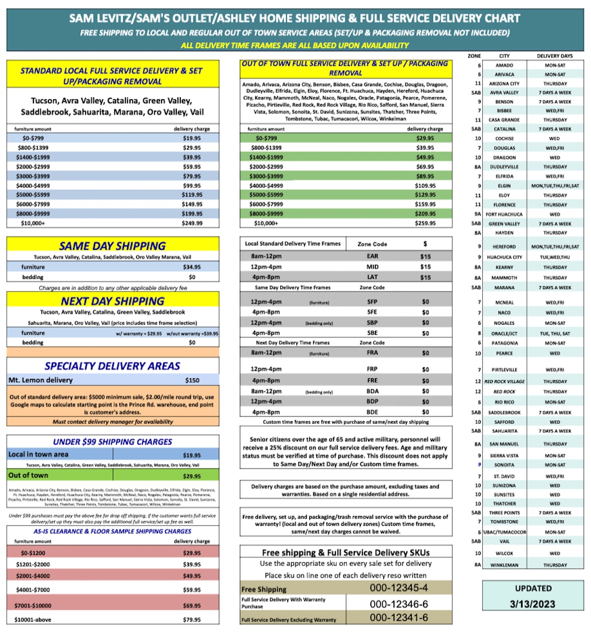 new-delivery-chart