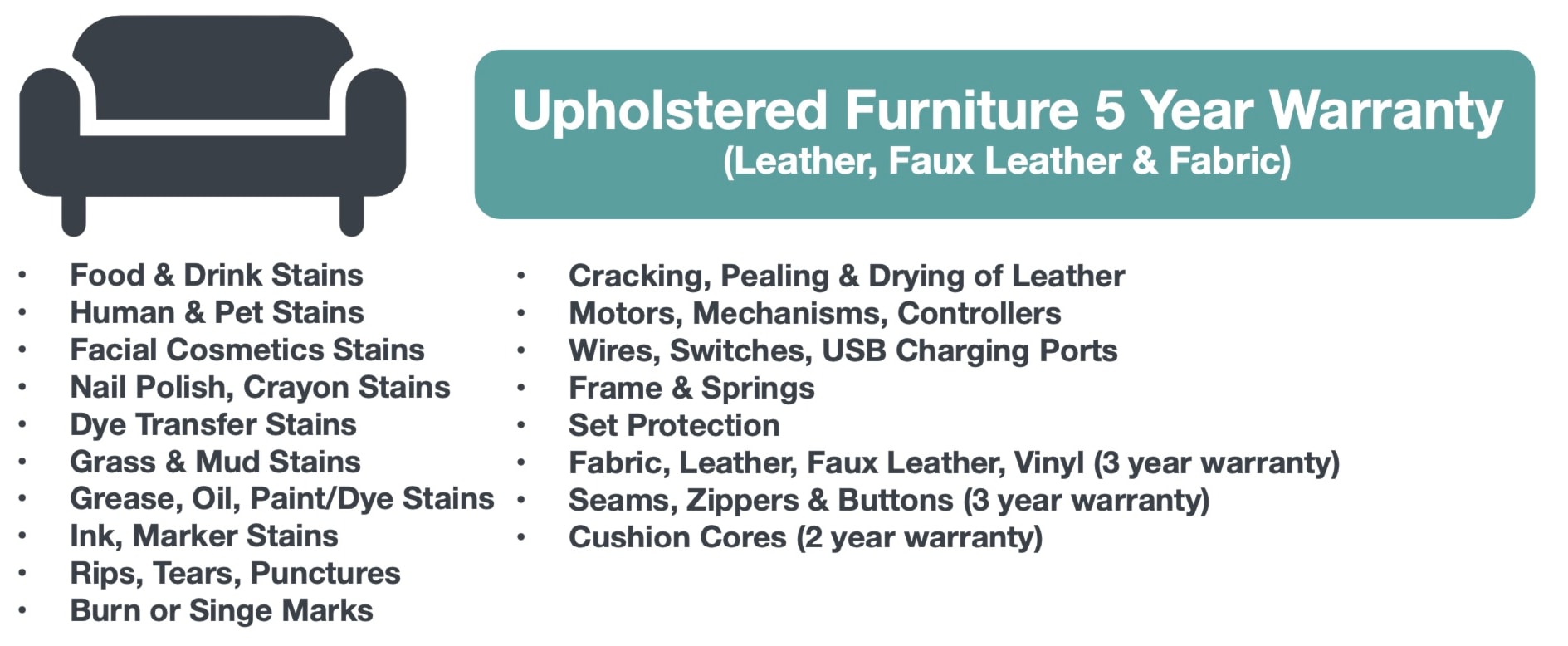 Upholstered Furniture and Wood & Solid Surface Furniture - Premium Plan with Plus+ Protection