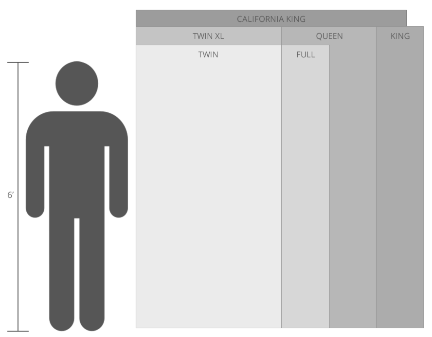 diagram of person next to mattress sizes