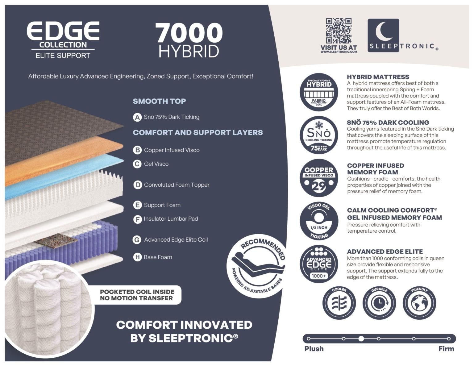 Edge 7000 Hybrid Spec Sheet