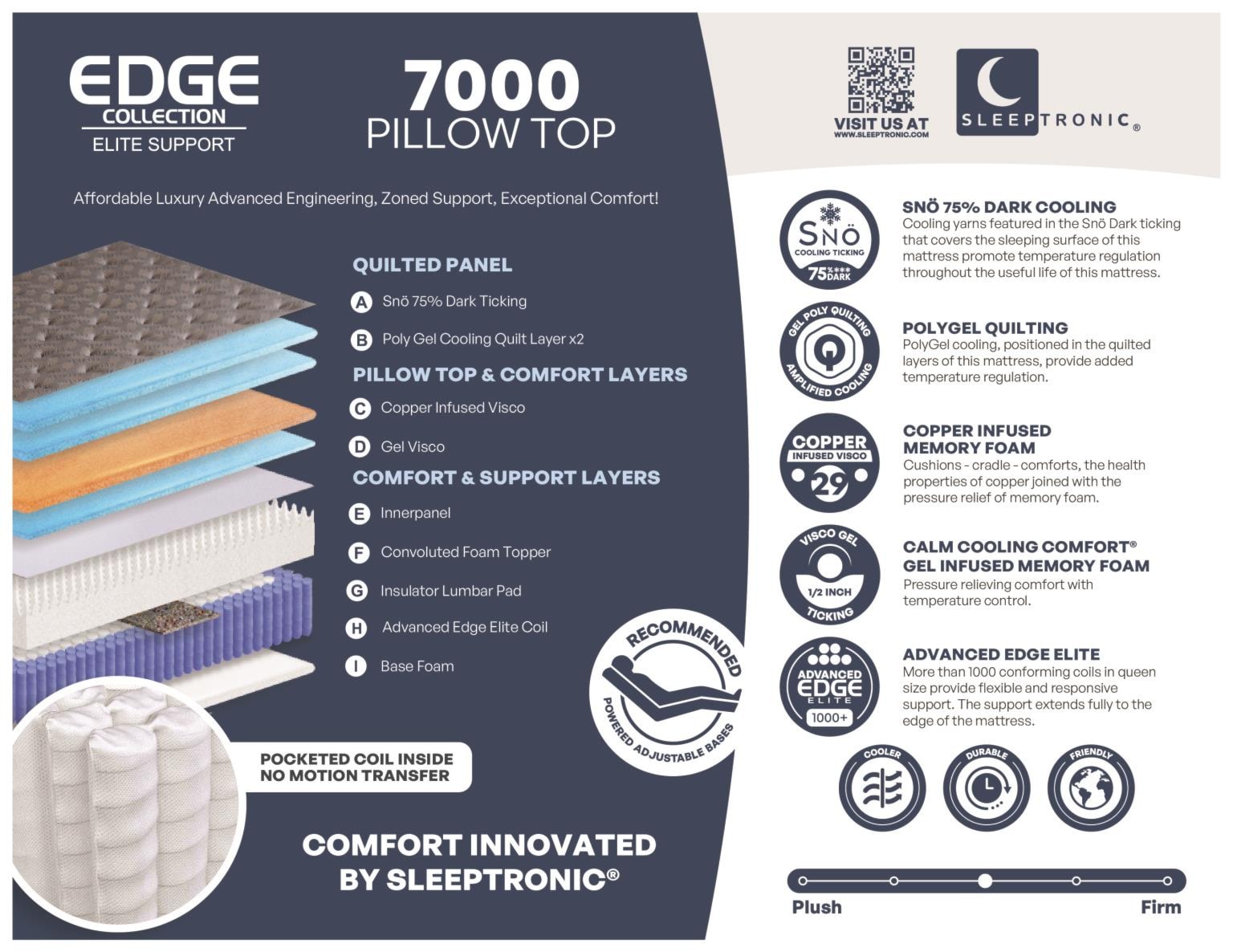 Edge 7000 Pillow Top Spec Sheet