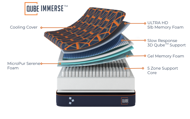 Immerse