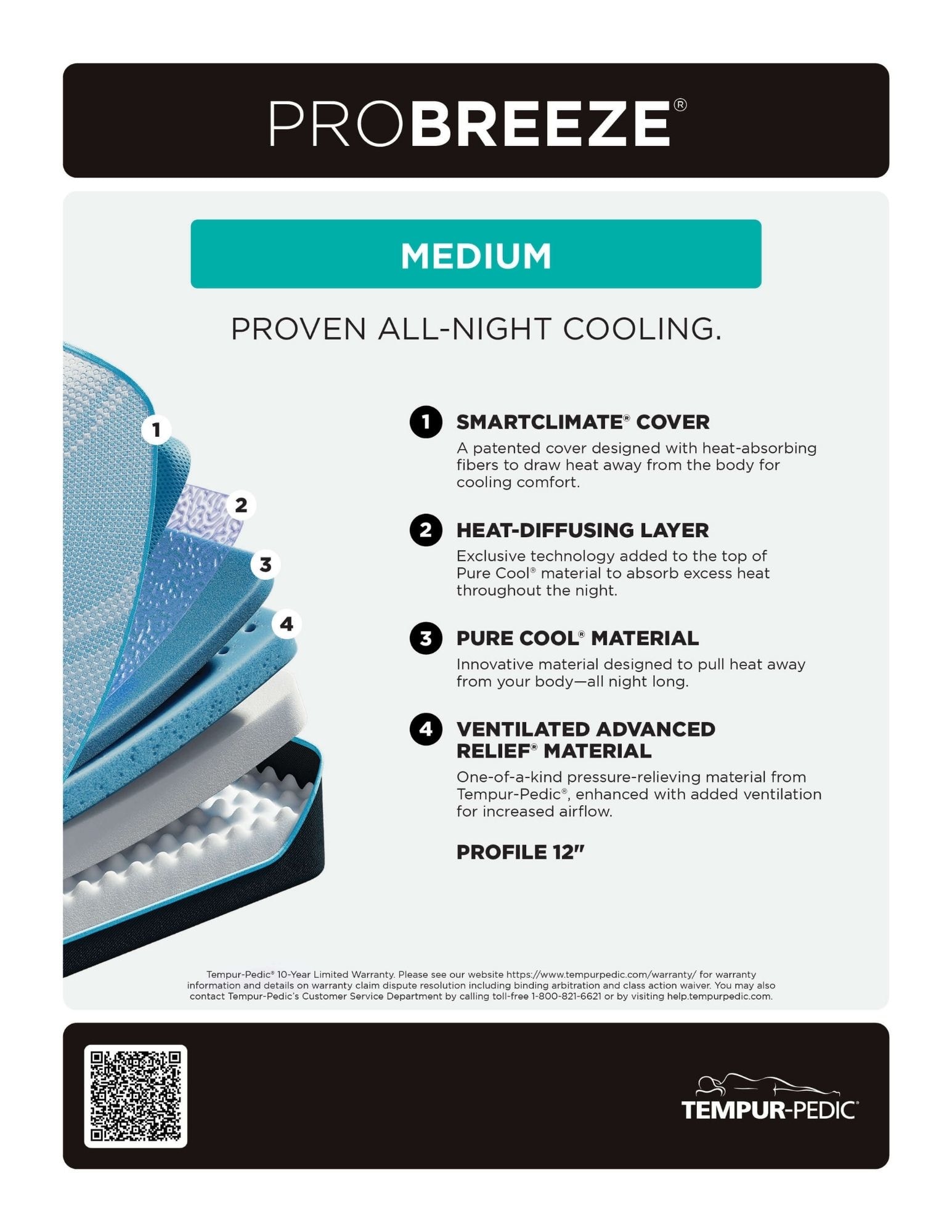 ProBreeze Medium Benefits