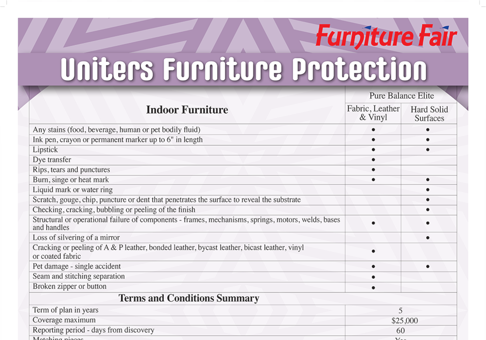 Uniters Furniture Protection