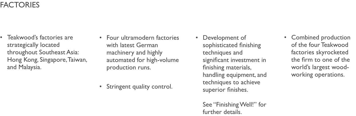 Factories